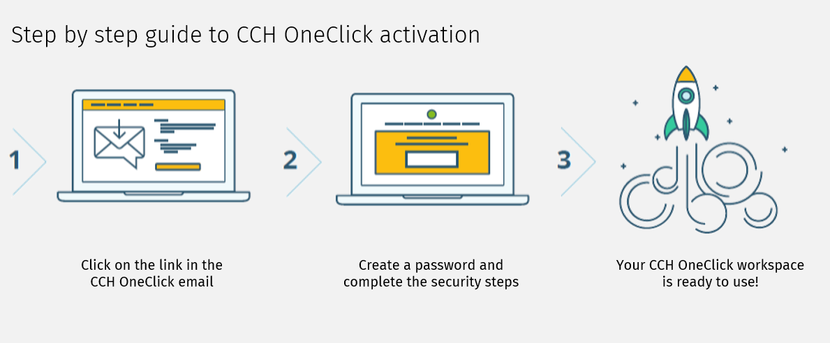 CCH OneClick client activation flow.PNG