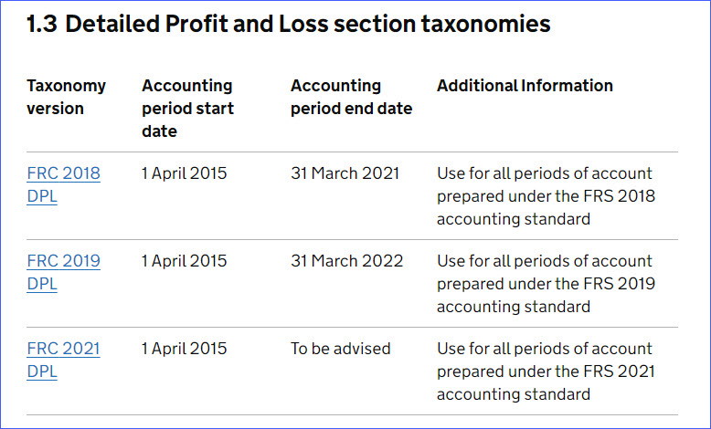 Detailed Profit and Loss section taxonomies.jpg