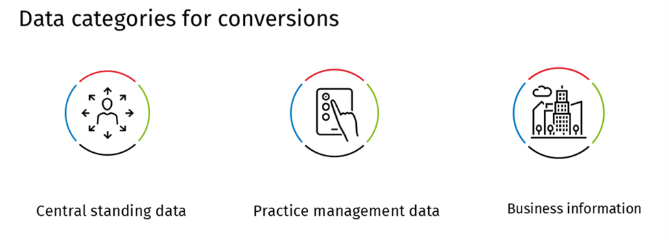 cch-conversions-categories.png