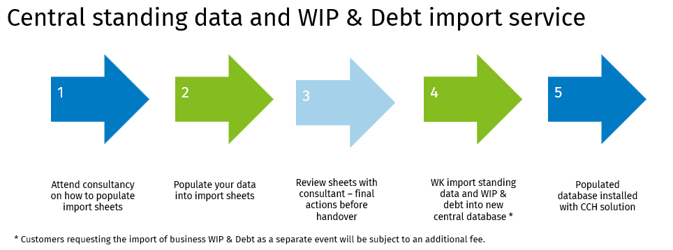 importng-data-services-2.png